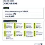 Arte Enem dos Concursos. Blocos Temáticos
